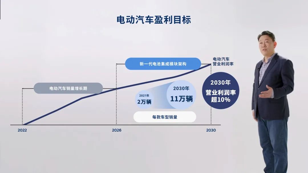 圖片來源：現(xiàn)代汽車