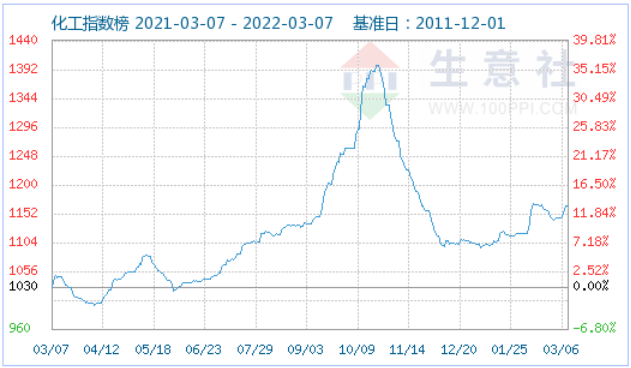 磷酸鐵鋰,正極材料,鋰電材料