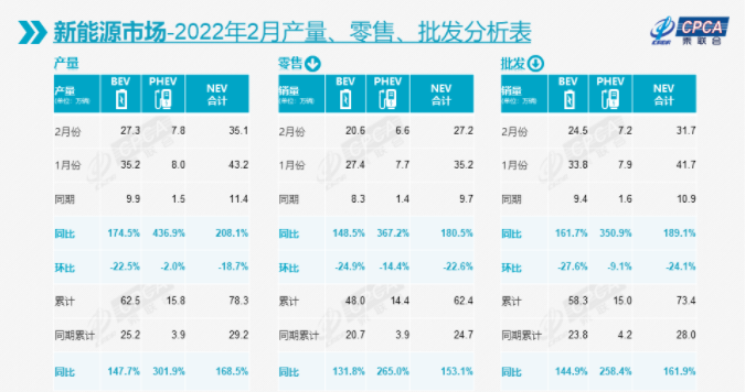 新能源汽車,新能源,電動汽車