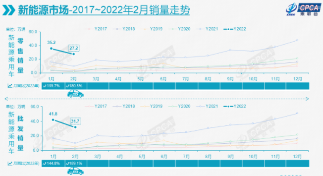 新能源汽車,新能源,電動汽車