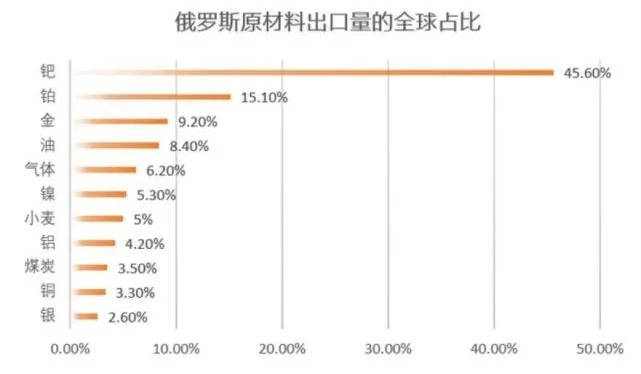 汽油價格或突破10元大關 談俄烏局勢對全球汽車工業(yè)的影響