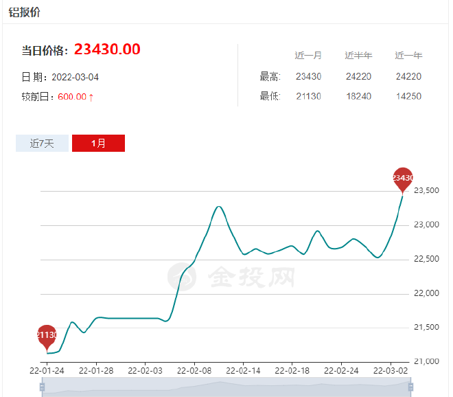 汽油價格或突破10元大關 談俄烏局勢對全球汽車工業(yè)的影響