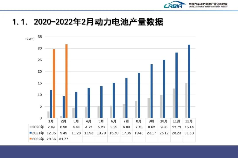 新能源,動力電池,鋰電池