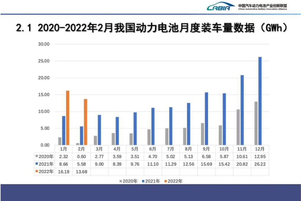 新能源,動力電池,鋰電池