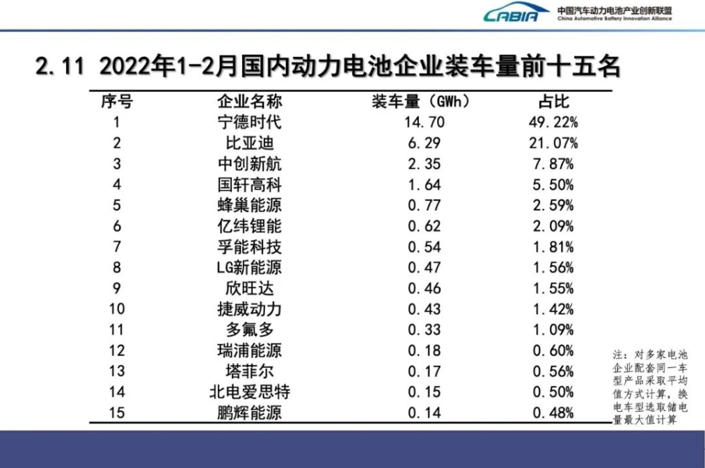 新能源,動力電池,鋰電池