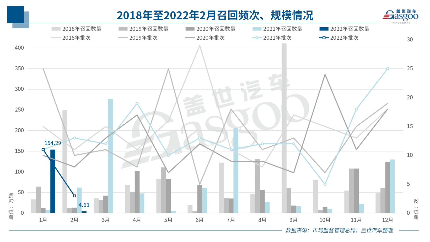 去年3月至今誰是召回的“主角”？新能源車召回安全糾紛難界定