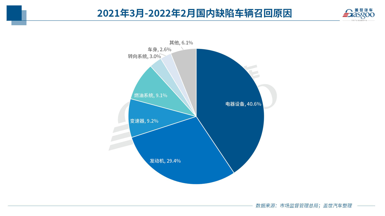 去年3月至今誰是召回的“主角”？新能源車召回安全糾紛難界定