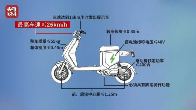 多品牌電動(dòng)自行車(chē)公然違規(guī)提速 綠源、小牛、哈啰等被點(diǎn)名