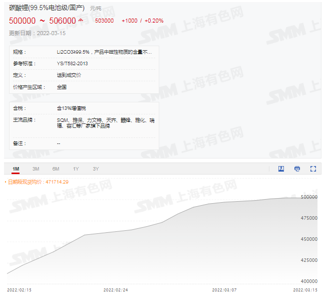 妖“鎳”橫行“鋰”顯神威，價(jià)格暴漲鋰電上下游企業(yè)現(xiàn)狀如何？