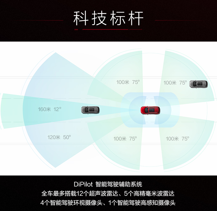 新能源汽車(chē),電動(dòng)汽車(chē),比亞迪漢DM