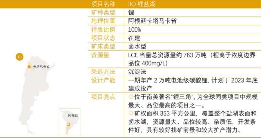 紫金礦業(yè)