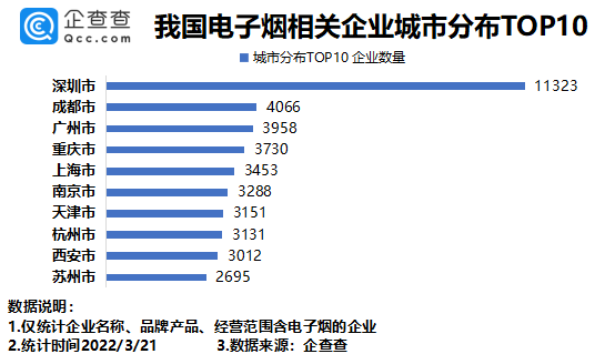 電子煙,鋰電池,消費(fèi)類電池