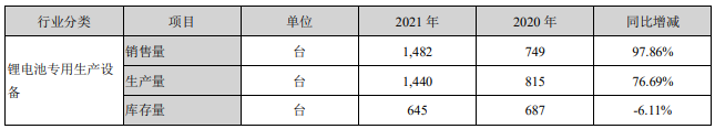 贏合科技