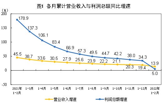 新能源,汽車,有色金屬