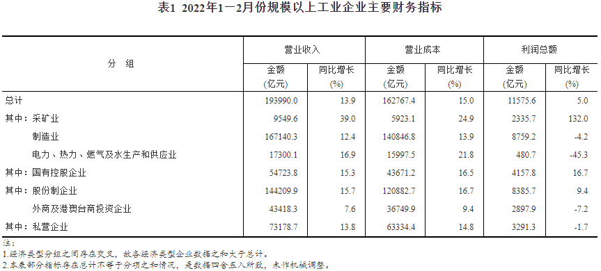 新能源,汽車,有色金屬