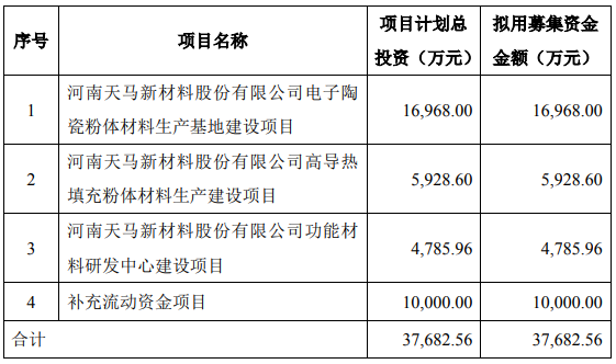 天馬新材