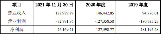 萬向一二三最近三年的財務指標（單位：萬元）