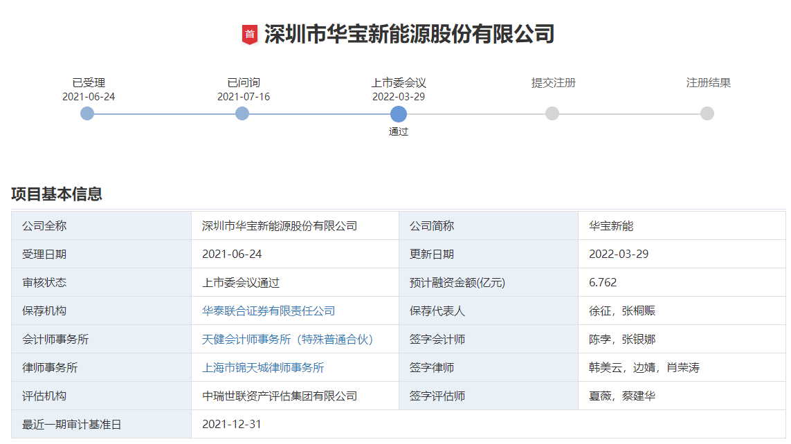 華寶新能創(chuàng)業(yè)板IPO首發(fā)過會 擬募資6.76億擴(kuò)產(chǎn)便攜儲能產(chǎn)品