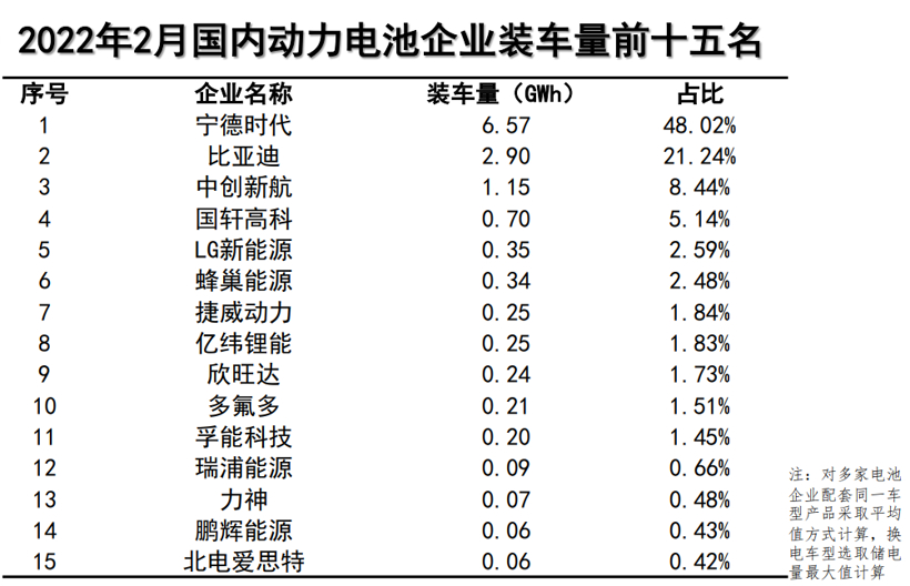 圖片來源：中國汽車動(dòng)力電池產(chǎn)業(yè)創(chuàng)新聯(lián)盟