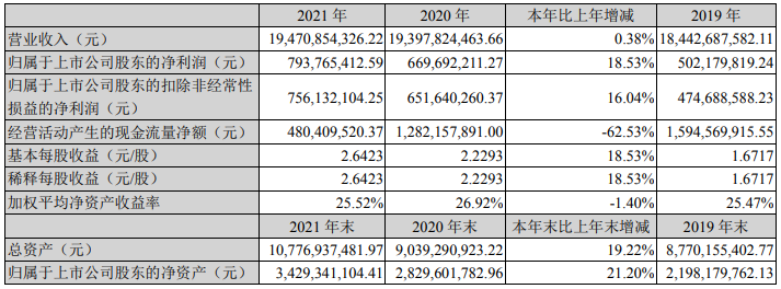 德賽電池主要會計數(shù)據(jù)和財務(wù)指標