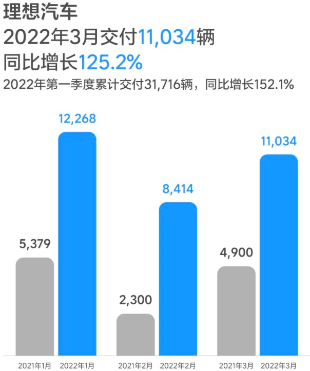 理想汽車