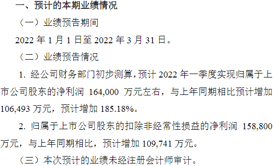 云天化一季度凈利預(yù)超16億 年產(chǎn)50萬(wàn)噸磷酸鐵項(xiàng)目預(yù)計(jì)6月底建成