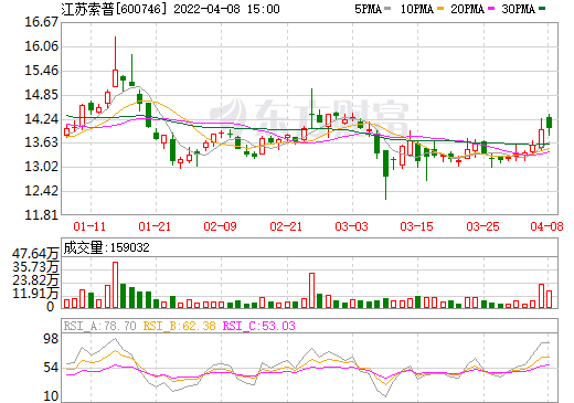 21.81億元！20萬(wàn)噸！又一上市公司跨界投資碳酸二甲酯領(lǐng)域