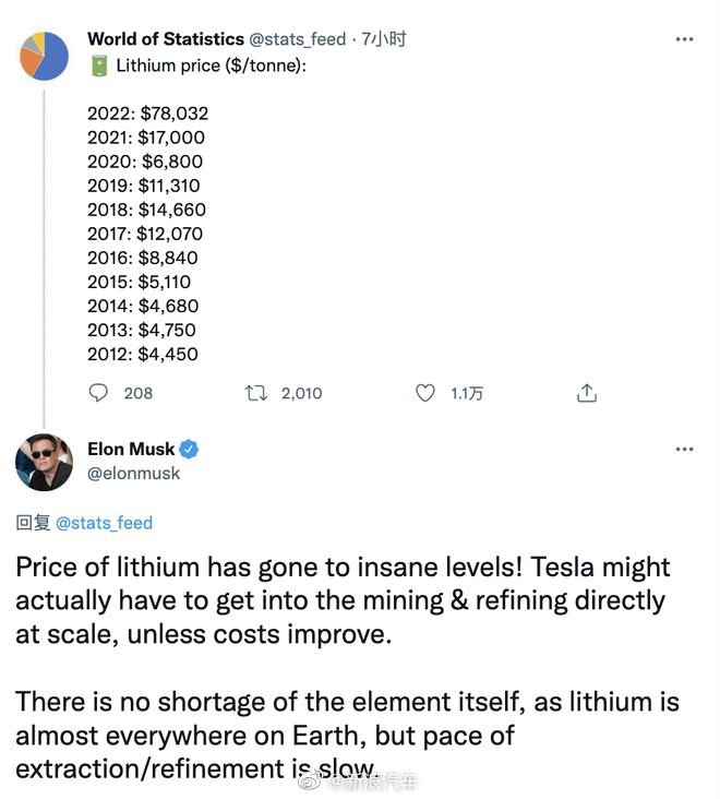 馬斯克：特斯拉可能要自己采礦提煉電池原料氫氧化鋰