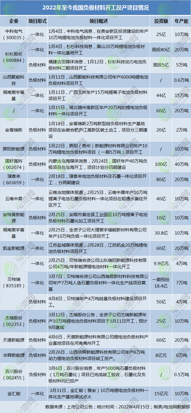 負極材料,石墨負極,硅負極材料