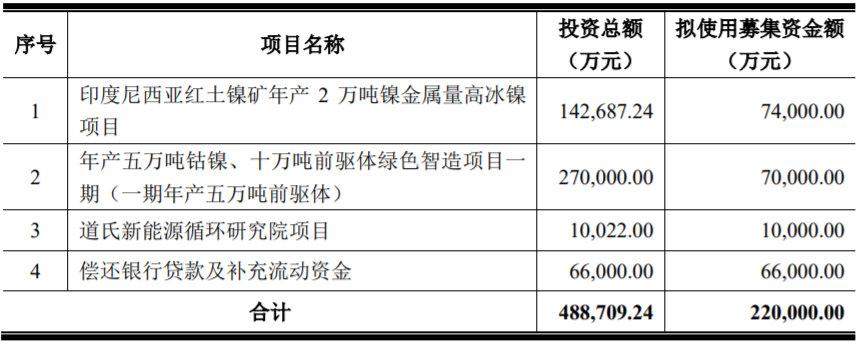 道氏技術(shù)