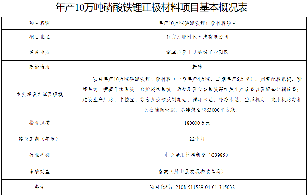 年產(chǎn)10萬噸磷酸鐵鋰正極材料項(xiàng)目