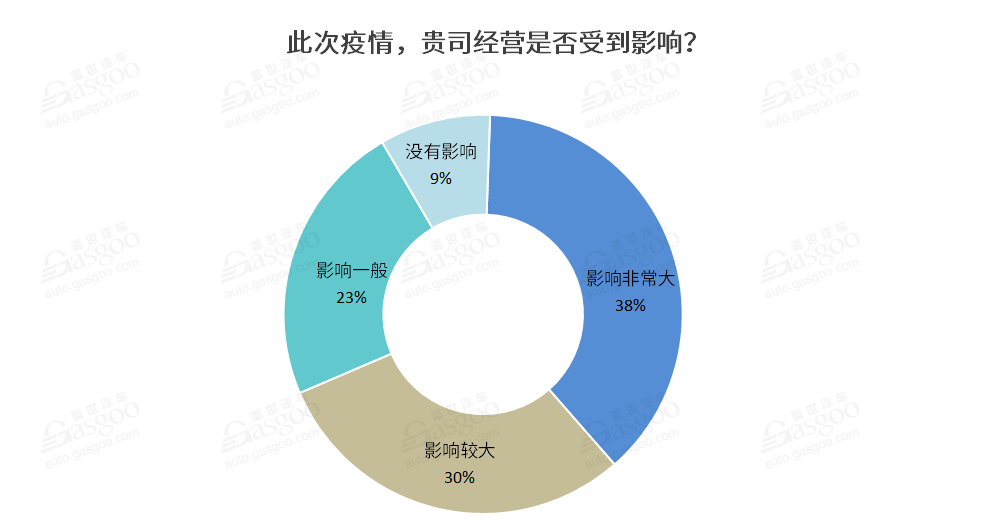 近七成企業(yè)深受疫情影響 工信部出手打響車市“保供戰(zhàn)”