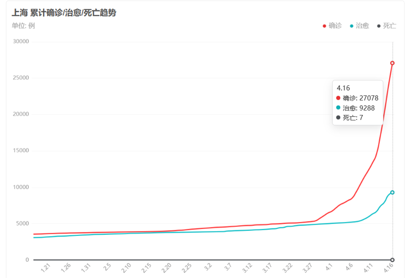 近七成企業(yè)深受疫情影響 工信部出手打響車市“保供戰(zhàn)”