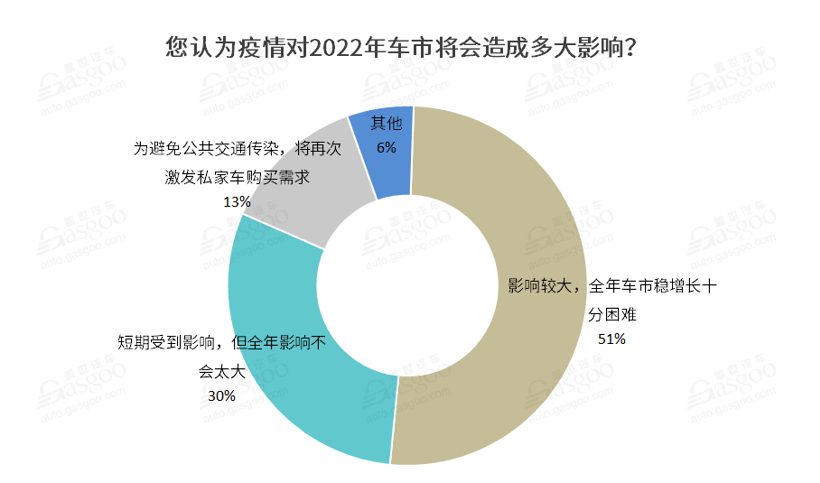 近七成企業(yè)深受疫情影響 工信部出手打響車市“保供戰(zhàn)”