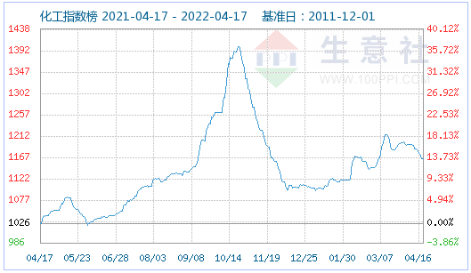 磷酸鐵鋰市場延續(xù)平穩(wěn)運(yùn)行 碳酸鋰價格小幅下調(diào)