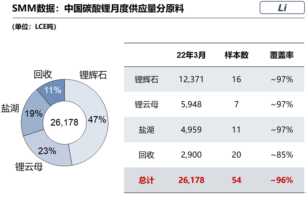 碳酸鋰,新能源,鋰鹽