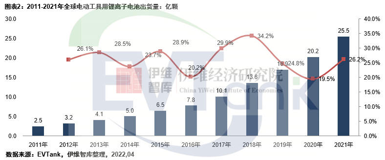 《中國(guó)電動(dòng)工具行業(yè)發(fā)展白皮書（2022年）》