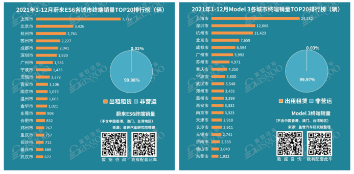 疫情下緊急重啟，上海汽車產(chǎn)業(yè)“江湖地位”有多重？