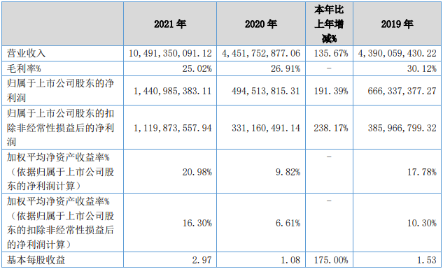 貝特瑞近三年盈利能力（單位：元）