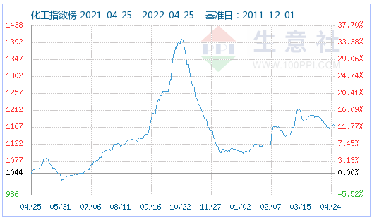 磷酸鐵鋰市場(chǎng)延續(xù)平穩(wěn)運(yùn)行 動(dòng)力型優(yōu)等品報(bào)價(jià)16萬(wàn)元/噸