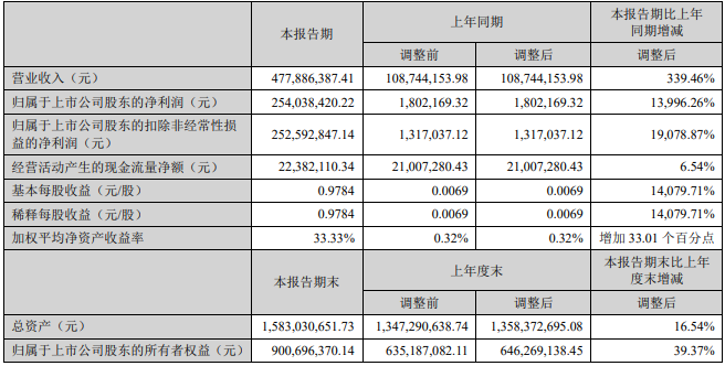 融捷股份