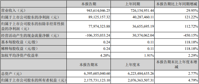 天奇股份