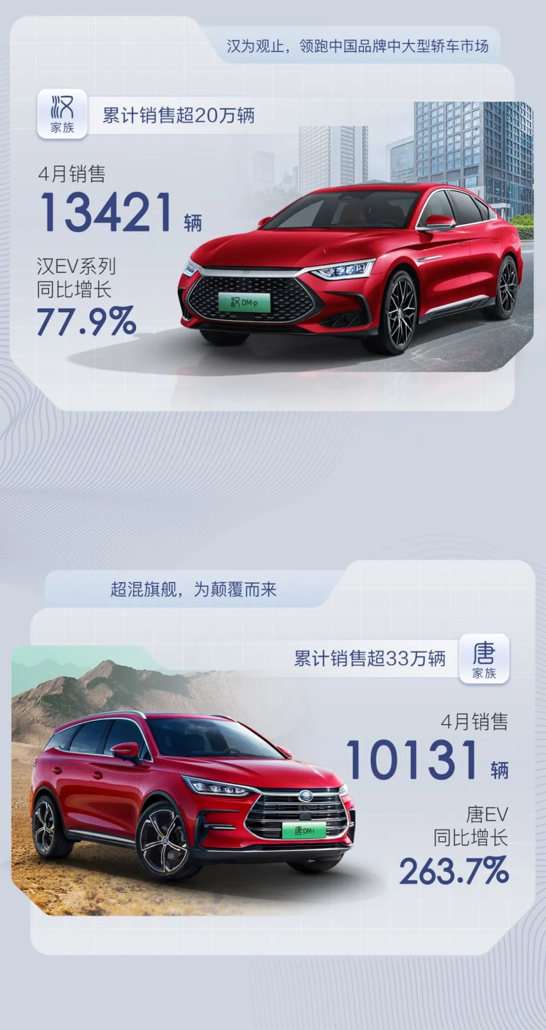 比亞迪,新能源汽車,動(dòng)力電池