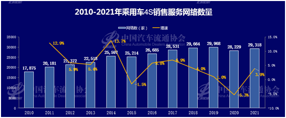 圖片來源：中國汽車流通協(xié)會