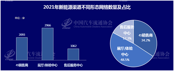 圖片來源：中國汽車流通協(xié)會