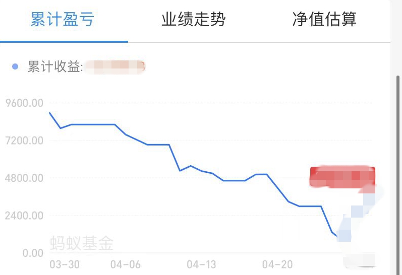 買新能源汽車股的小伙伴，你還好嗎？