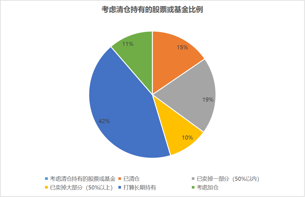 買新能源汽車股的小伙伴，你還好嗎？