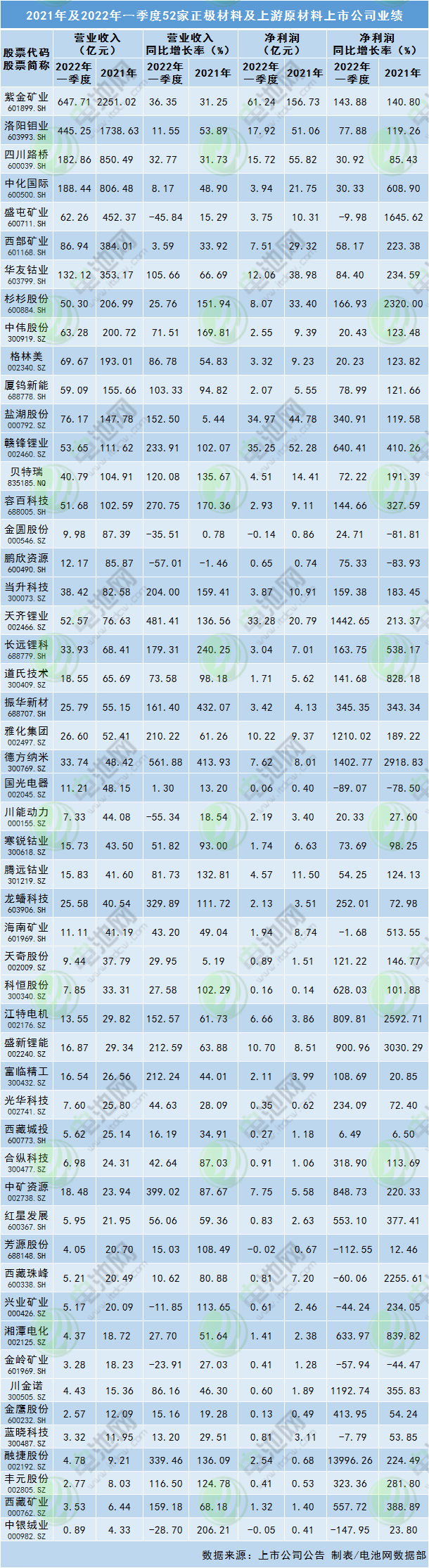 磷酸鐵鋰,正極材料,三元前驅(qū)體