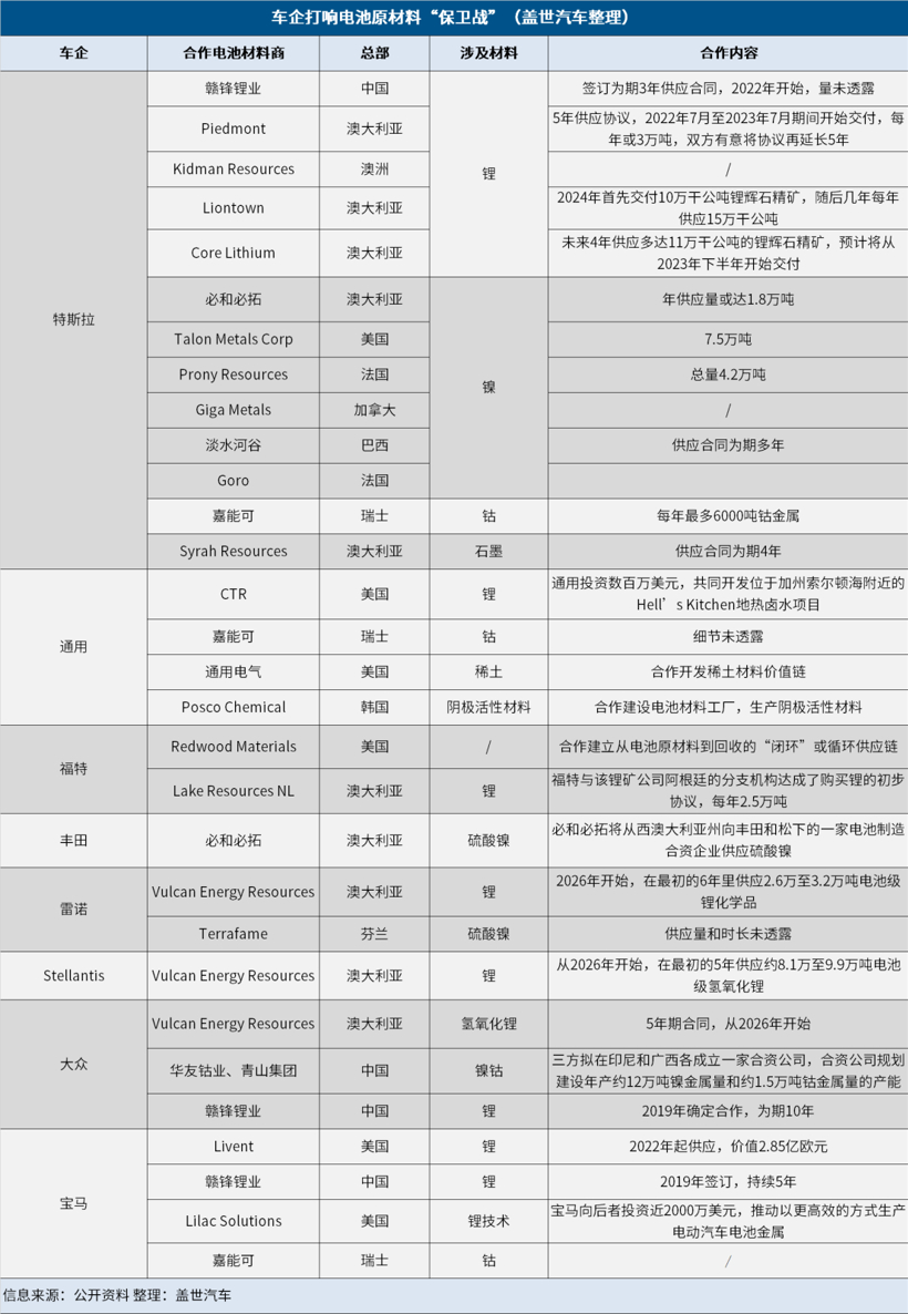 特斯拉做先鋒 車企打響電池原材料“保衛(wèi)戰(zhàn)”