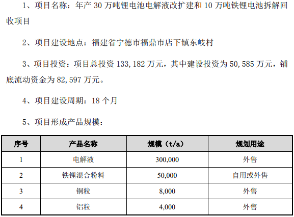 天賜材料本次擬投資項目基本情況